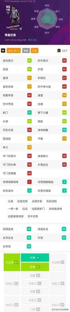 巴西联赛精选国服可兑换精选球员简析-第4张图片-拓城游