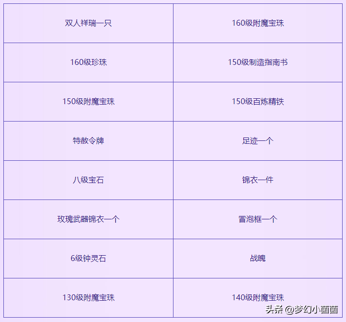 梦幻西游网页版七夕活动攻略 | 结良缘、奇幻旅、流光石、集鹊翎四种玩法详解-第24张图片-拓城游