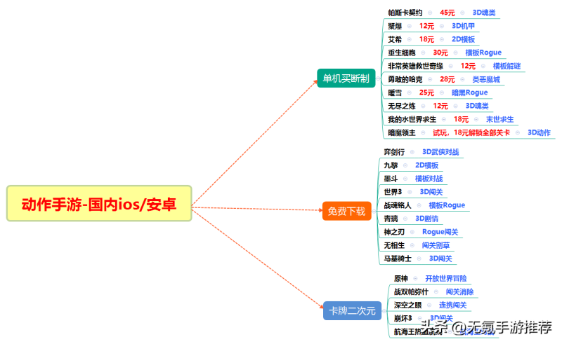 好玩的单机手游推荐一下(当前国内ios/安卓可玩的动作类手游盘点)-第3张图片-拓城游