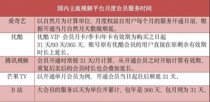 一招教你在支付宝中充值爱奇艺会员(爱奇艺会员有效期被质疑仅28天引发热议)-第3张图片-拓城游