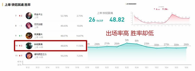 2021英雄联盟S11赛季铁男要怎么出装（上单法坦英雄前言）-第3张图片-拓城游