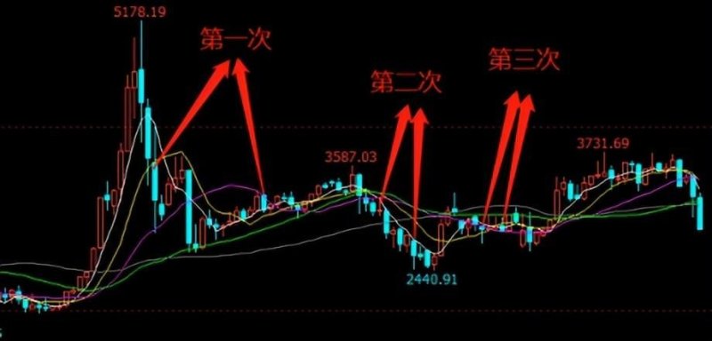 【要你命三千啥意思(4月25日，上证跌幅超过5%)】-第7张图片-拓城游