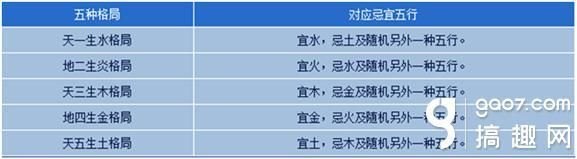 倩女幽魂家园五行(属性风水与舒适豪华度全解析)-第4张图片-拓城游