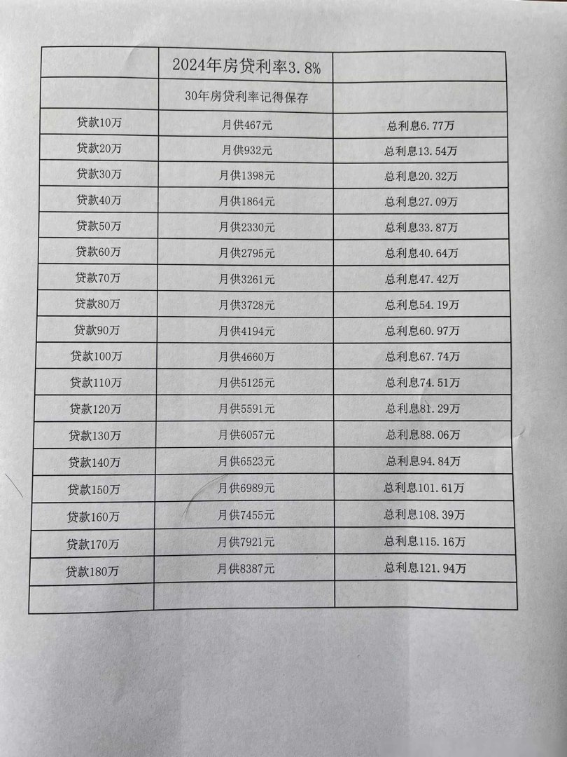 2022年房贷计算器(2024年最新贷款利率、月供和利息表详解)-第2张图片-拓城游