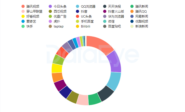 新射雕群侠传之铁血丹心：首周稳居买量榜首（数据分析）-第8张图片-拓城游