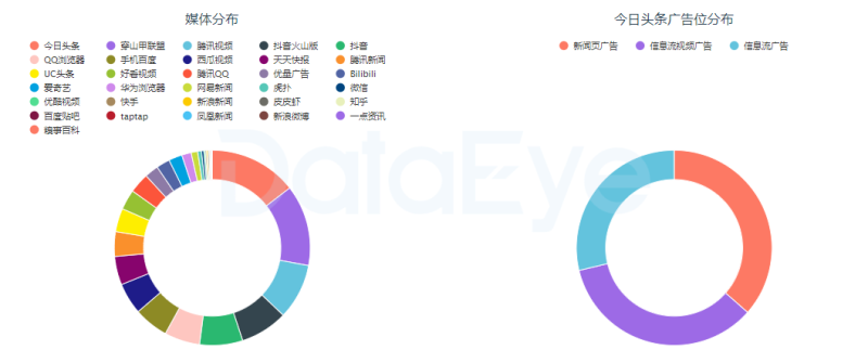 新射雕群侠传之铁血丹心：首周稳居买量榜首（数据分析）-第7张图片-拓城游