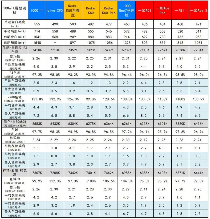 DOTA2ace联盟是谁建立的？一加Ace 2：曲屏旗舰手机首次搭载高频PWM调光，骁龙8++IMX890主摄，性能与质感兼备-第16张图片-拓城游