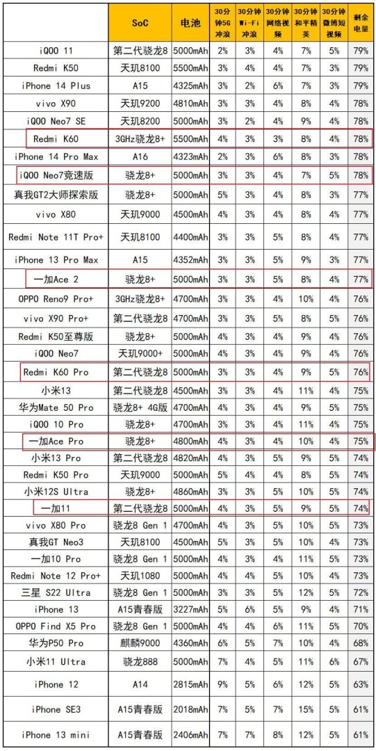 DOTA2ace联盟是谁建立的？一加Ace 2：曲屏旗舰手机首次搭载高频PWM调光，骁龙8++IMX890主摄，性能与质感兼备-第22张图片-拓城游