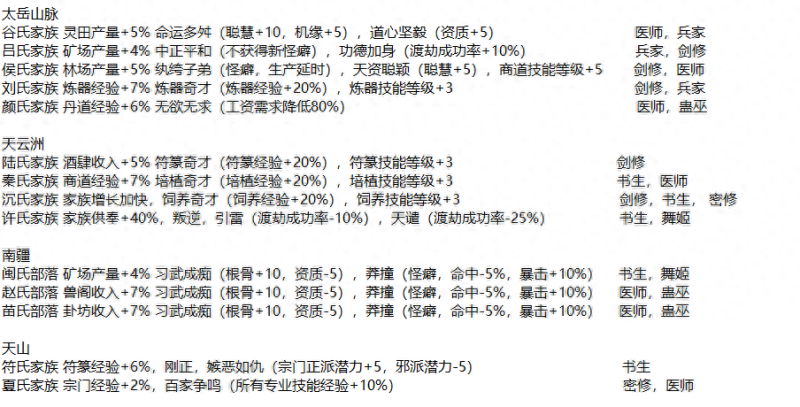 《最强祖师》攻略|修仙开局拿下逆天弟子含24年15个最新公测码的阵容搭配、战力提升、资源技巧、战斗闯关、便捷操作和必买礼包推荐