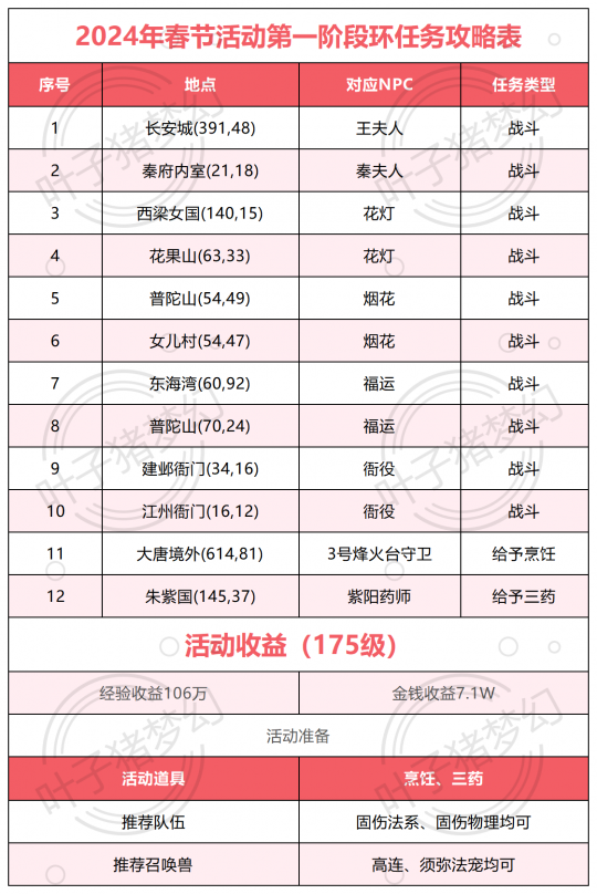 2024年梦幻西游新春活动攻略：环任务奖励丰厚，可抽超级神龙甲辰-第2张图片-拓城游