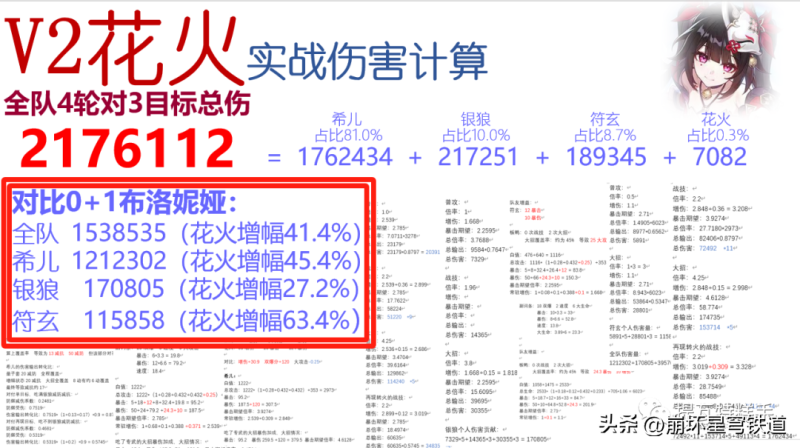 星穹铁道2.0花火干货分析:另有转机，强势无需再改？
-第3张图片-拓城游