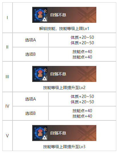 白荆回廊截稿日烙痕技能解析：截稿日烙痕能力详解-第3张图片-拓城游