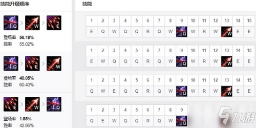 英雄联盟手游韦鲁斯技能介绍 韦鲁斯技能加点推荐(LOL 2021无限火力模式)-第4张图片-拓城游