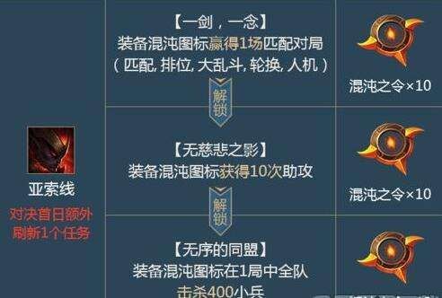 混沌图标揭秘：lol混沌图标有哪几种？-第3张图片-拓城游