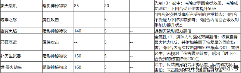 麒麟和恶灵兽是兄弟吗(恶灵兽进阶史恶灵兽)-第10张图片-拓城游