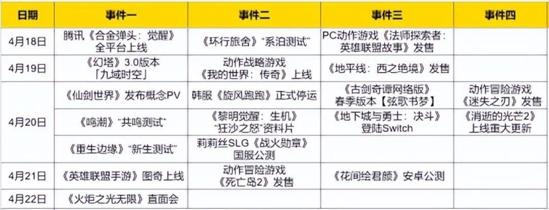 新开仙侠手游推荐（热点：聚焦4月20日！仙剑开放世界显真容，多款腾讯系新游大动作）-第2张图片-拓城游