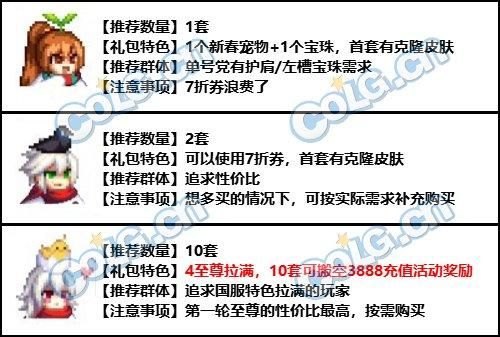 DNF夏日礼包值得买吗(DNF2024春节套购买建议)-第3张图片-拓城游