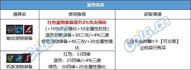 DNF夏日礼包值得买吗(DNF2024春节套购买建议)-第10张图片-拓城游