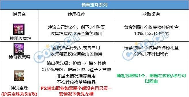 DNF夏日礼包值得买吗(DNF2024春节套购买建议)-第11张图片-拓城游