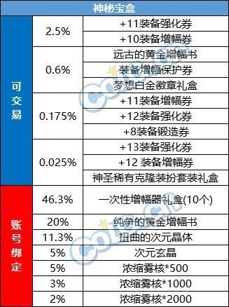 DNF夏日礼包值得买吗(DNF2024春节套购买建议)-第17张图片-拓城游