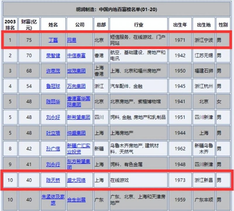 哪些回合制手游好玩（回合制经典端游盘点！让网易丁磊赚成首富，最火的火了19年）-第8张图片-拓城游