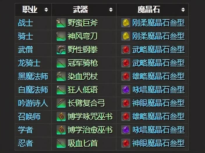 ff14古武简化后怎么玩？（FF14：做一把黄道武器（古武）需要提前做好什么准备？）-第3张图片-拓城游