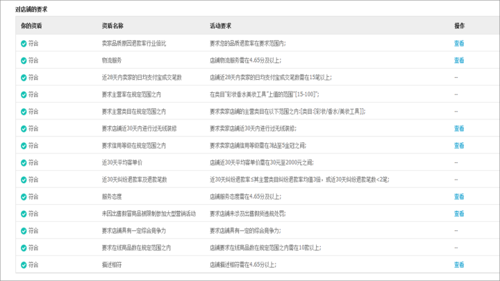 ifashion是什么意思？潜力店铺的彩妆类别真的不容易！-第2张图片-拓城游