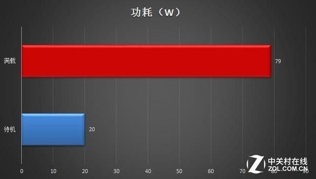 如何制作迷你笔盒 (美观实用的迷你主机评测)-第17张图片-拓城游