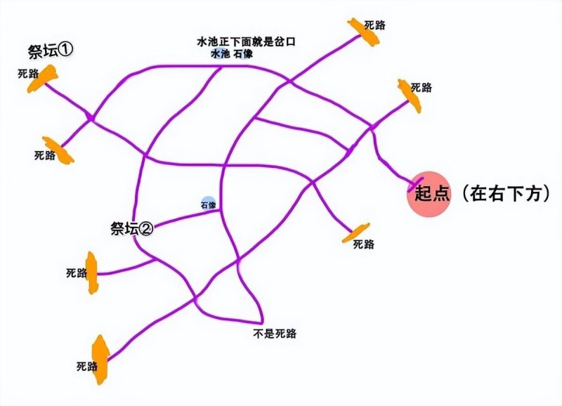 永劫无间火罗国迷雾森林如何探索和获得奖励？(奥比岛手游)-第3张图片-拓城游