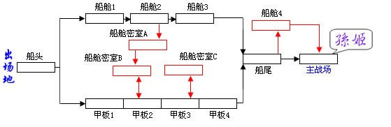 《三国战纪2：群雄争霸》详细攻略：挑战三国战纪中的各大BOSS-第3张图片-拓城游