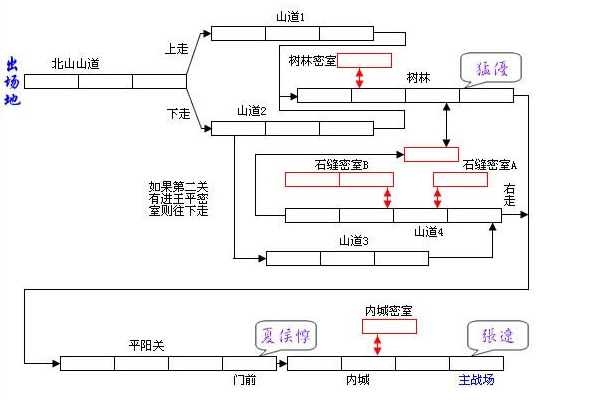 《三国战纪2：群雄争霸》详细攻略：挑战三国战纪中的各大BOSS-第9张图片-拓城游