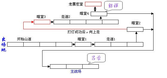 《三国战纪2：群雄争霸》详细攻略：挑战三国战纪中的各大BOSS-第12张图片-拓城游