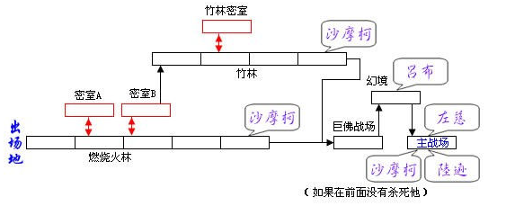 《三国战纪2：群雄争霸》详细攻略：挑战三国战纪中的各大BOSS-第17张图片-拓城游