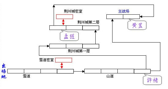 《三国战纪2：群雄争霸》详细攻略：挑战三国战纪中的各大BOSS-第21张图片-拓城游