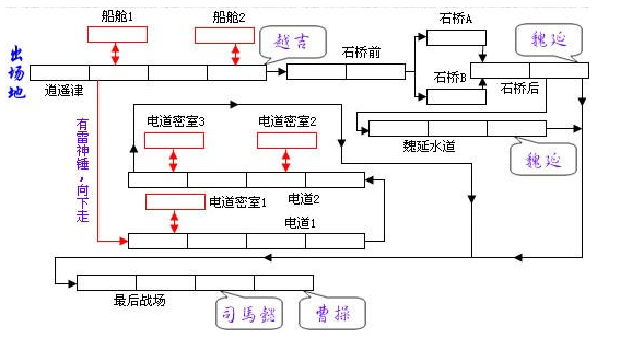 《三国战纪2：群雄争霸》详细攻略：挑战三国战纪中的各大BOSS-第26张图片-拓城游