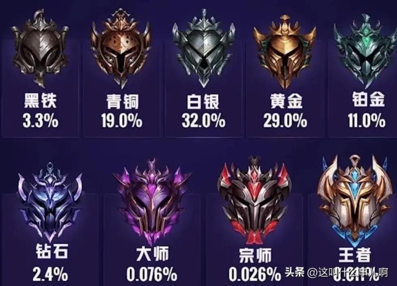 《LOL段位等级表：详解英雄联盟中的7个段位》-第2张图片-拓城游