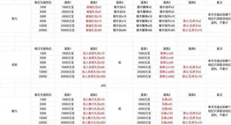 官居几品16个小妾具体攻略升官纳妾官居一品游戏攻略 官居一品详细攻略大全-第2张图片-拓城游