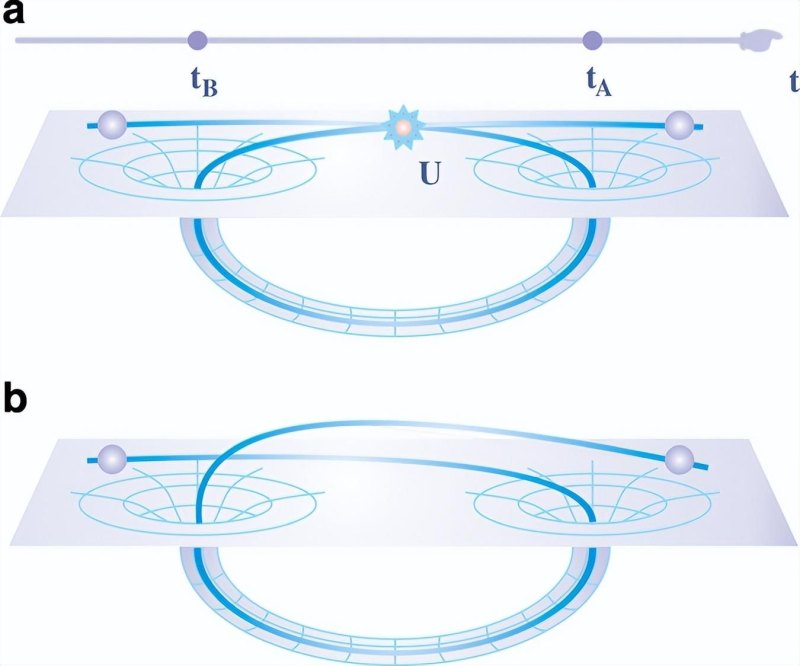 为什么QQ空间里的模拟时光没有了？- 量子模拟闭合时空曲线的非经典计量学优势-第3张图片-拓城游
