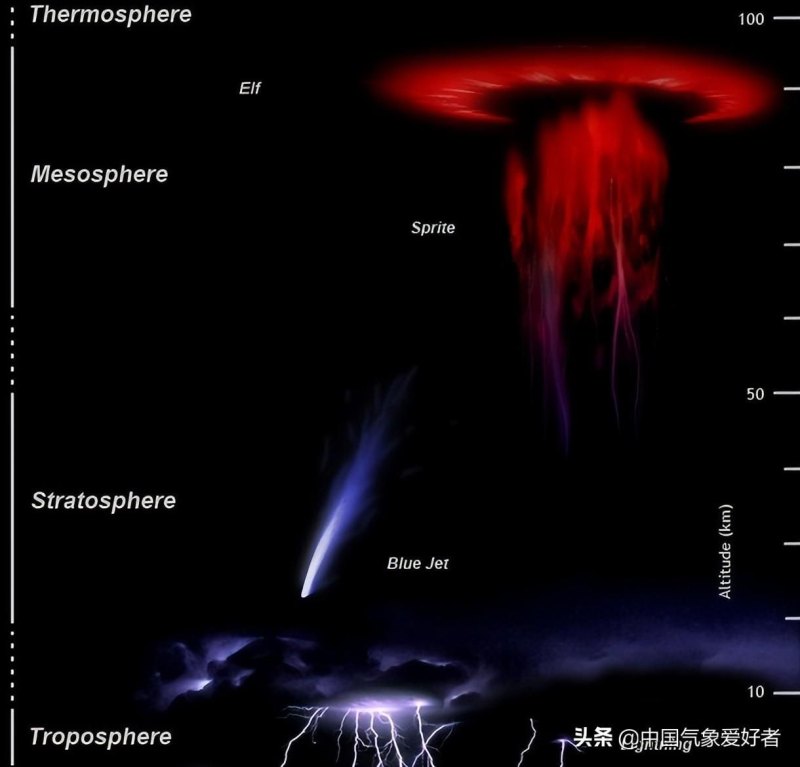 喜马拉雅山脉爆发红色精灵闪电：北方雷雨密集爆发的原因是什么？(:)-第5张图片-拓城游