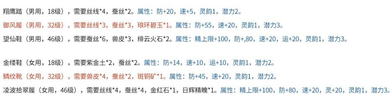 仙剑4中“冰晶石”在哪有卖的？先来张四主角图，欣赏下他们帅气的容颜(游戏攻略)-第7张图片-拓城游