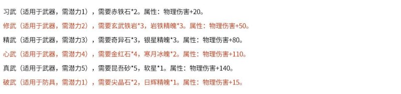 仙剑4中“冰晶石”在哪有卖的？先来张四主角图，欣赏下他们帅气的容颜(游戏攻略)-第8张图片-拓城游