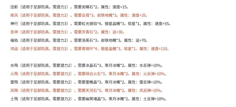 仙剑4中“冰晶石”在哪有卖的？先来张四主角图，欣赏下他们帅气的容颜(游戏攻略)-第11张图片-拓城游