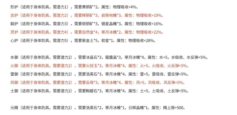 仙剑4中“冰晶石”在哪有卖的？先来张四主角图，欣赏下他们帅气的容颜(游戏攻略)-第10张图片-拓城游