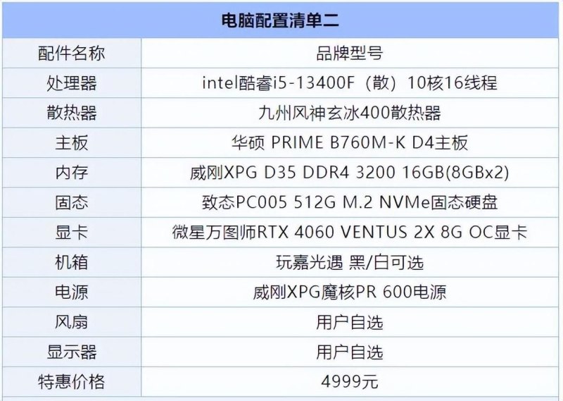 近期热门游戏主机配置推荐(i5-12400F+RTX4060)-第4张图片-拓城游