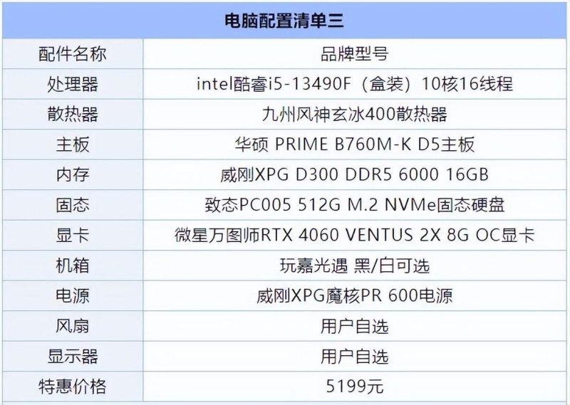 近期热门游戏主机配置推荐(i5-12400F+RTX4060)-第5张图片-拓城游