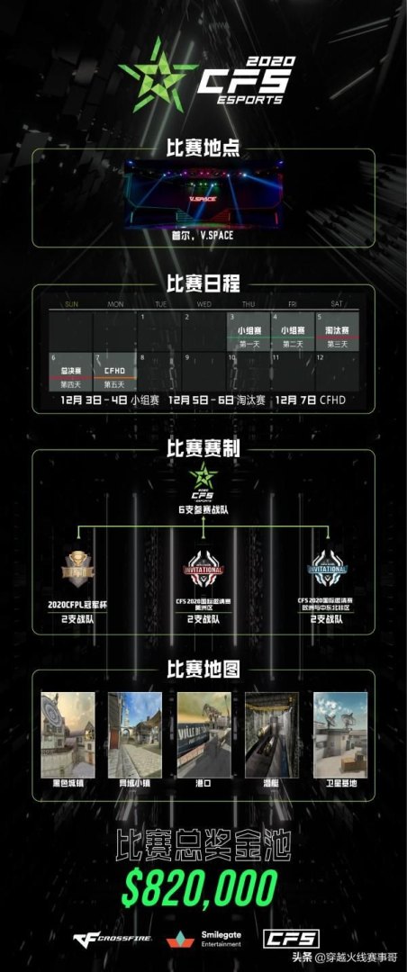 CFS2014世界总决赛总冠军是谁(2020CFS世界总决赛韩国之战曝光)-第3张图片-拓城游