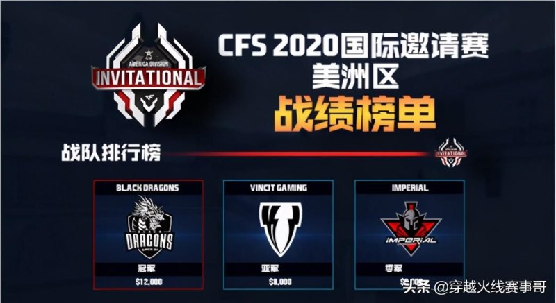 CFS2014世界总决赛总冠军是谁(2020CFS世界总决赛韩国之战曝光)-第5张图片-拓城游