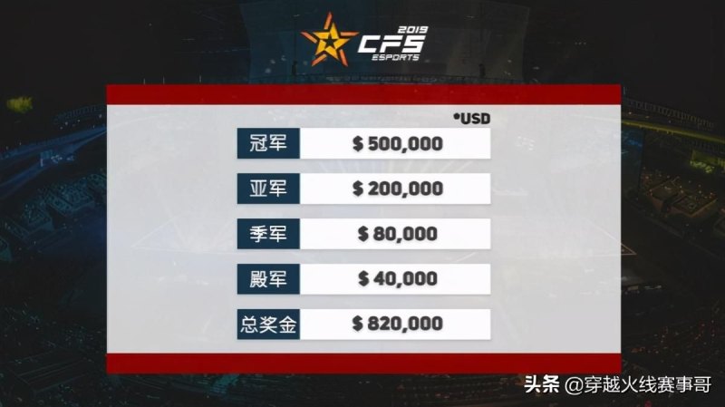 CFS2014世界总决赛总冠军是谁(2020CFS世界总决赛韩国之战曝光)-第6张图片-拓城游