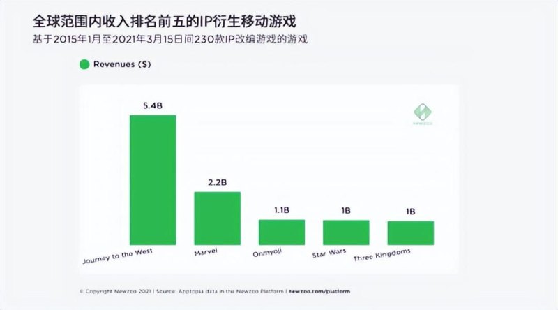 西游记手游有哪些(超越经典的国漫式手游《西游：笔绘西行》)-第2张图片-拓城游