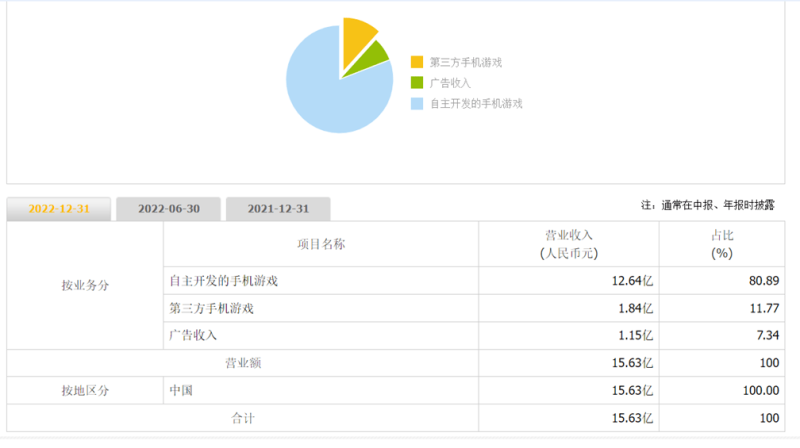 《逆天仙魔录》跨服战场攻略：国内游戏出海市场的竞争与挑战-第2张图片-拓城游